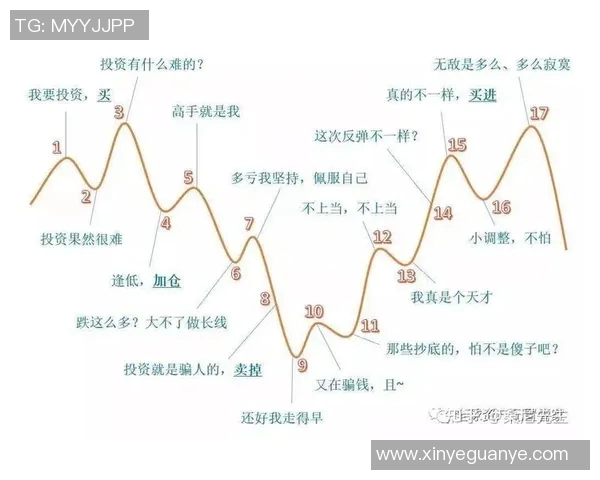 探讨A股指数波动背后的市场因素及投资策略分析